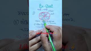 Pie Chart Maths Tricksपाईचार्टssc cgl GD ntpc bank rrb Policeshorts💯👌🥳 [upl. by Tessler]