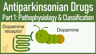 Your ONESTOP Solution to Learn AntiParkinsonian drugs 1 Pathophysiology amp Classification [upl. by Ammann219]