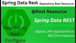 Spring Data Rest In SpringBoot Repository Rest Resource in SpringBoot Rest Resourceenabledisable [upl. by Egni]