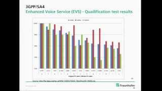 IRT Kolloquium Audiocodierung in MPEG 3 [upl. by Aizatsana]