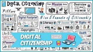 Digital Citizenship Lesson [upl. by Litt642]