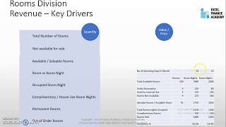 Hotel Management  Key Revenue Terms [upl. by Streeter]