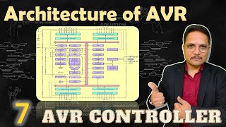 AVR Microcontroller Architecture Basics Structure and Working [upl. by Antoinetta]