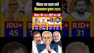 Bihar 2025 assembly election opinion poll Bihar 243 seats SurveyNitish Vs Tejasvi Who will win [upl. by Daberath]