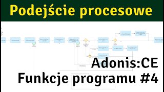 AdonisCE  funkcje programu 4 [upl. by Eppesuig]