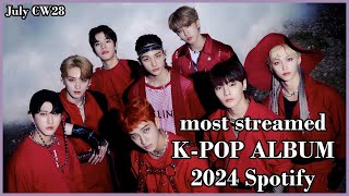 MOST STREAMED KPOP ALBUM 2024 ON SPOTIFY  JULY  CW 28 [upl. by Ettelrats]