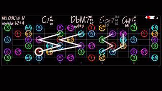 REHARMONIZING the ii  V  vi  V progression C7 major dominant seventh [upl. by Siroled649]