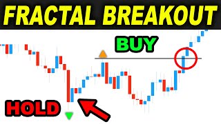 I tested FRACTAL Breakout Trading Strategy 100 TIMES and then this happened  Forex Day Trading [upl. by Rafaela549]