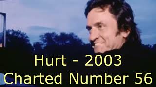 Johnny Cash  Music Evolution 19542003 [upl. by Mariejeanne103]