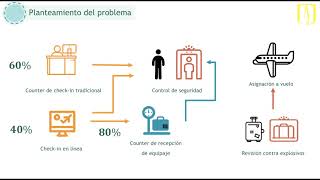 Conceptos de introducción al modelamiento de procesos estocásticos [upl. by Isis]