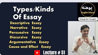 Types of Essay  Kinds of Essay  Descriptive Narrative Argumentative Persuasive Discursive [upl. by Nekcerb439]