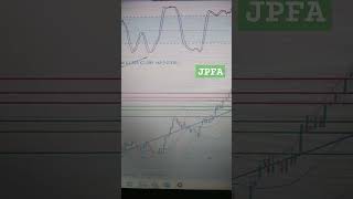 Saham JPFA Support 156515351475 Resistance 161516451680 SL 1460 Disc On jpfa trading cuan [upl. by Nwavahs261]