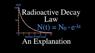 Radioactivity 11 of 16 Radioactive Decay Law An Explanation [upl. by Now235]