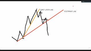 D OPERANDI FOOTPRINT STRATEGY [upl. by Benedetto41]