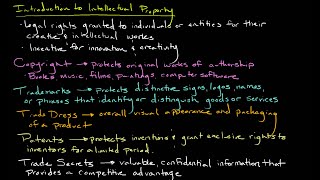 Introduction to Intellectual Property [upl. by Etolas]