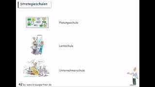 StrategieSchulen Strategieentwicklung amp Strategieumsetzung Ansätze [upl. by Tram]