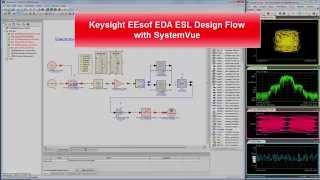 Keysight EEsof EDA Electronic System Level Design Flow With SystemVue [upl. by Treacy730]