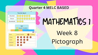 Grade 1 Math Q4 W8 Day 1 Pictograph [upl. by Gus]