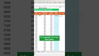 Create Salary Sheets in Excel Fast ⚡ ExcelShorts [upl. by Maurits]