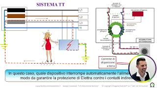 Spiegare i differenziali al cliente [upl. by Brosy]