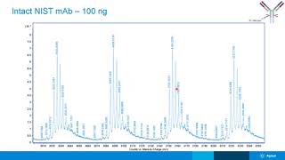 Characterization of Nlinked glycans with the Released Glycans Workflow of MassHunter Bioconfirm [upl. by Nohtanoj135]