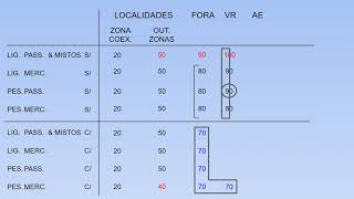 como praticar o método [upl. by Emilie]