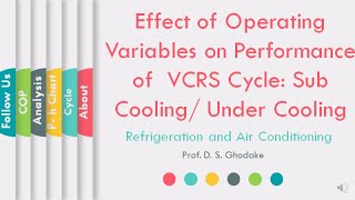 Effect of Subcooling or Undercooling  Vapor Compression Cycle  RAC  ProfDSGhodake L09LLAGT [upl. by Junko]