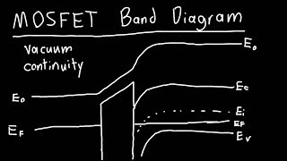 MOSFET Band Diagram Explained [upl. by Natica686]