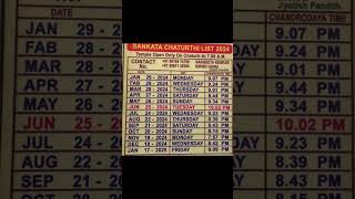 2024 sankatahara chaturthi dates2024 chaturthi dateslikesharesubscribesankashti chaturthi dates [upl. by Casper]