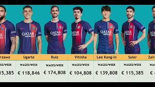 PSG Players Salary 2024 [upl. by Kimbra]