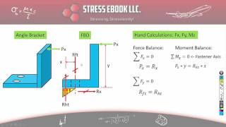 Angle Bracket Horizontal Load Heel Toe [upl. by Nyvlem]