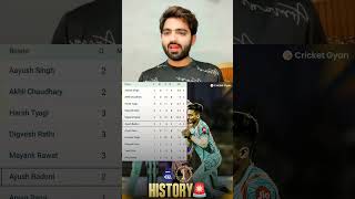 HISTORY in T20😱😱🔥syedmushtaqalitrophy ipl viratkohli cricket shorts [upl. by Grae]