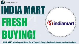 IndiaMART Share Price Targets 28 Nov  IndiaMART Share Analysis  IndiaMART Share News [upl. by Crotty]