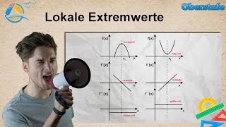 Extrempunkte  Kurvendiskussion  Oberstufe ★ Wissen [upl. by Krauss236]