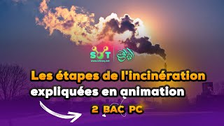 Les étapes de lincinération des ordures ménagères expliquées en animation [upl. by Dash]