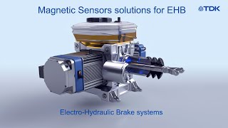 Magnetic Sensors solutions for EHB ElectroHydraulic Brake systems [upl. by Oirom1]