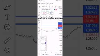 gbpusd analysis for a potential long buy [upl. by Leiria682]