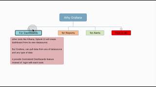 1 Why Grafana an Introduction [upl. by Thrift322]