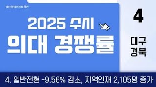 의대입시 2025 의대의예과 경쟁률 분석4  quot대구경북 경북대 계명대 대구가톨릭대 영남대 일반전형 956 하락 지역인재 2105명 증가quot 강남하이퍼리뷰학원 [upl. by Grewitz556]