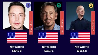 TOP 20 WORLD BILLIONAIRES  Richest People in the World [upl. by Eanat]