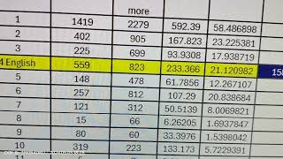 KSET 2023 Expected All Subjects selection candidates number in GM and 3 B [upl. by Easter]