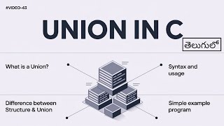 Unions in C Syntax Usage and Differences between Structure amp Union  College Coders [upl. by Youngran635]