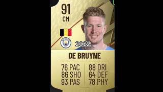 How Prime Kevin De Bruyne Started Subscribe for part 2 [upl. by Gottlieb]