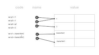 JavaScript immutability  32 객체의 가변성 [upl. by Nohsram]