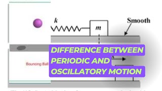 Difference between Oscillatory and periodic motion class11 oscillations physics [upl. by Mcgaw]