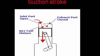 Working of four stroke petrol engines PPT [upl. by Kincaid]