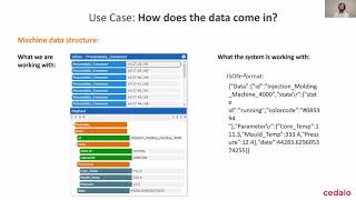 Webinar Set up a condition monitoring dashboard Streamsheets in less than 30 minutes [upl. by Solange]