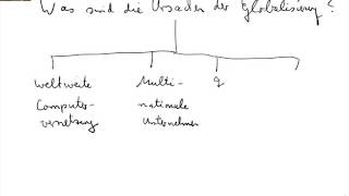 Globalisierung  Ursachen [upl. by Neau858]