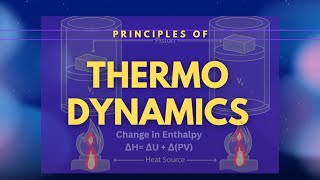 Principles of Thermodynamics [upl. by Monroe]