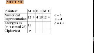 Monoalphabetic Cipher Encryption  Decryption  شرح بالعربي [upl. by Teevens]